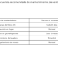 🧰 ¿Por qué el mantenimiento preventivo es clave para tus electrodomésticos?