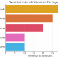 🔧 ¿Buscas servicio técnico en Cartagena? Conoce Cartagena Repara